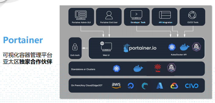 Portainer Logo